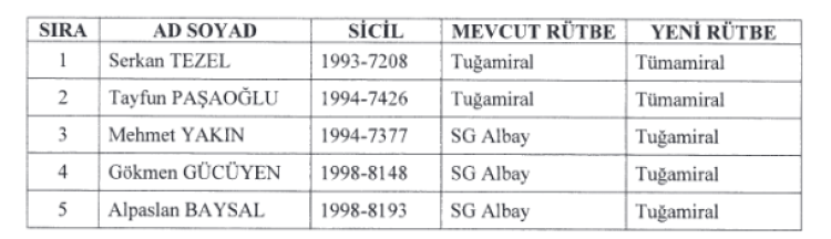 jandarma-ve-sahil-guvenlik-komutanliklarinda-terfi-ve-atamalar-yapildi