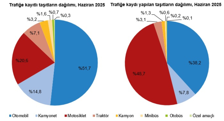 arac-sayisi-323-milyonu-asti-motosikletler-zirvede