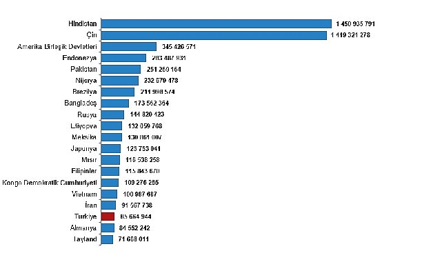Birleşmiş Milletler Kalkınma Programı (UNDP) tarafından, 1989 yılında dünya nüfusunun