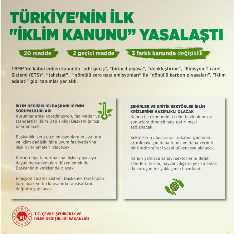 turkiyenin-ilk-iklim-kanunu-tbmmde-kabul-edildi