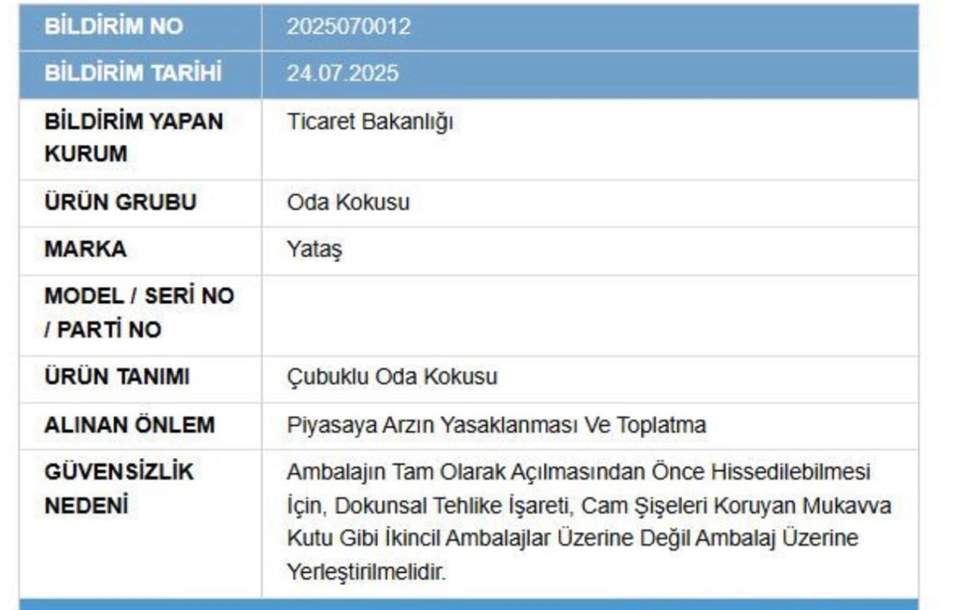 unlu-markanin-oda-kokusu-icin-karar-verildi-piyasadan-toplatilacak