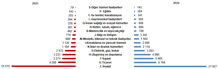 2024te-hizmet-sektoru-istihdamda-ticaret-sektoru-ciroda-on-plana-cikti