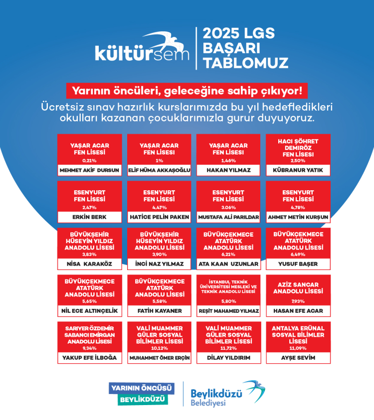 beylikduzu-kultursem-basariya-giden-yolu-acti
