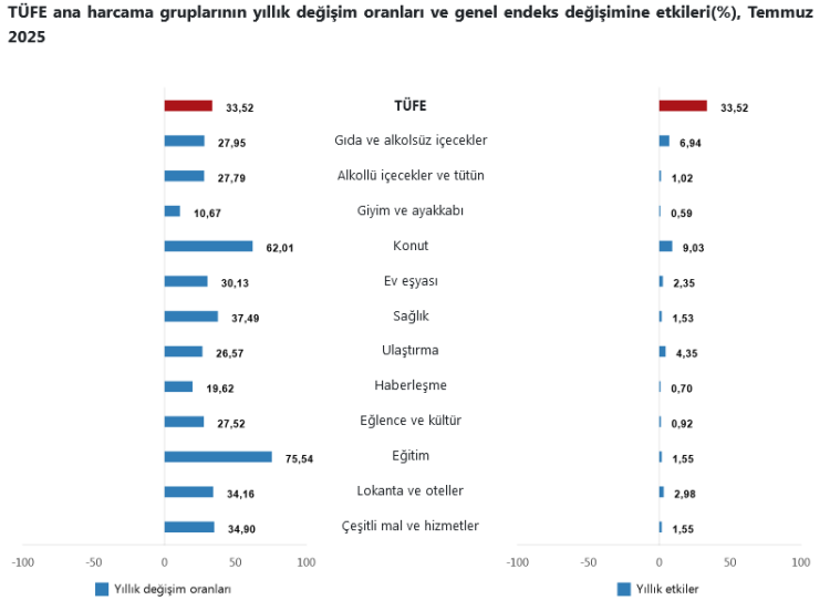 enflasyon-oranlari-belli-oldu-merak-son-buldu