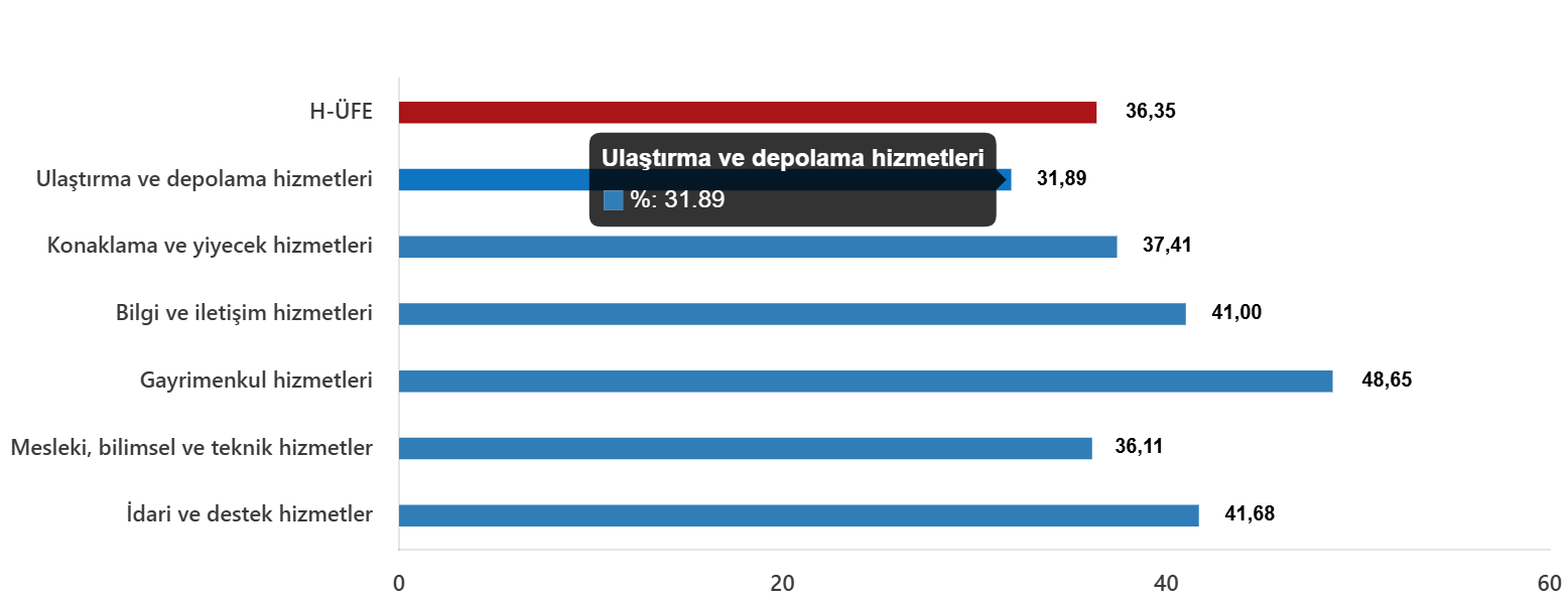 hizmet-uretici-fiyat-endeksi-temmuz-2025