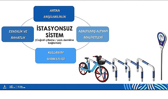 İstanbul Büyükşehir Belediyesi (İBB), bisiklet kullanımını artırmak ve mikro mobiliteyi