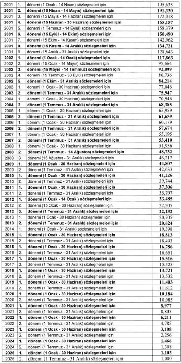 proje-ve-kontrolluk-hizmetlerinde-guncellenmis-fiyat-artis-oranlari-aciklandi