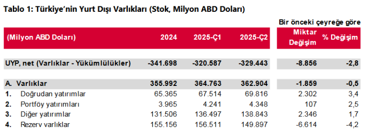 turkiyenin-net-uypsi-3294-milyar-dolara-yukseldi