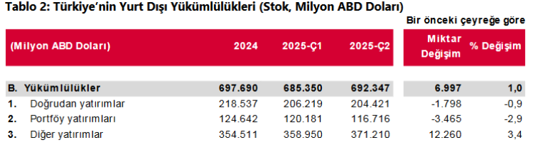 turkiyenin-net-uypsi-3294-milyar-dolara-yukseldi