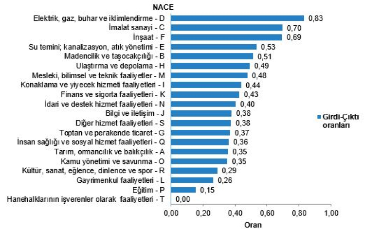 ara-tuketimde-zirve-elektrik-ve-gaz-sektorunde
