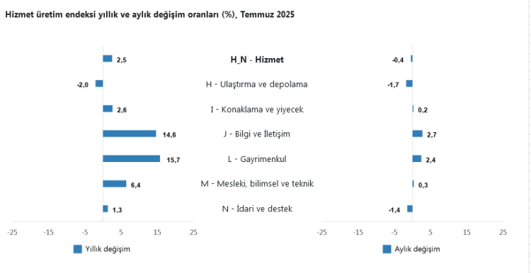 bilgi-iletisim-ve-gayrimenkul-hizmetlerinde-talep-artiyor