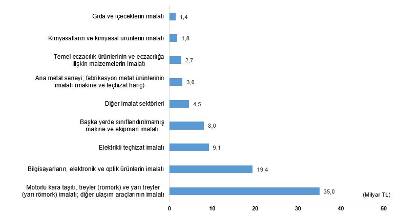 dolayli-arge-tesvikleri-2024