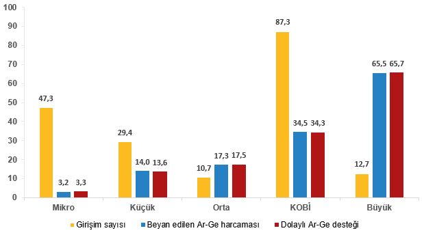 dolayli-arge-tesvikleri-2024
