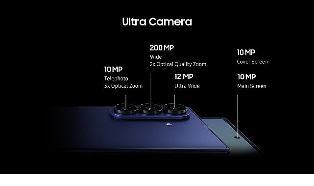 Samsung’un yeni Z Fold serisinin en gelişmiş kamerasına sahip olan