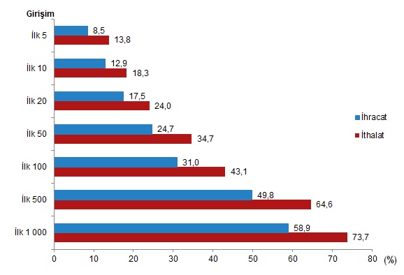 girisim-ozelliklerine-gore-dis-ticaret-istatistikleri-2024-engazete