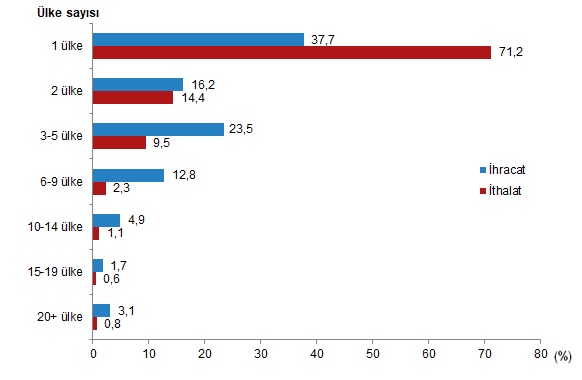 girisim-ozelliklerine-gore-dis-ticaret-istatistikleri-2024-engazete