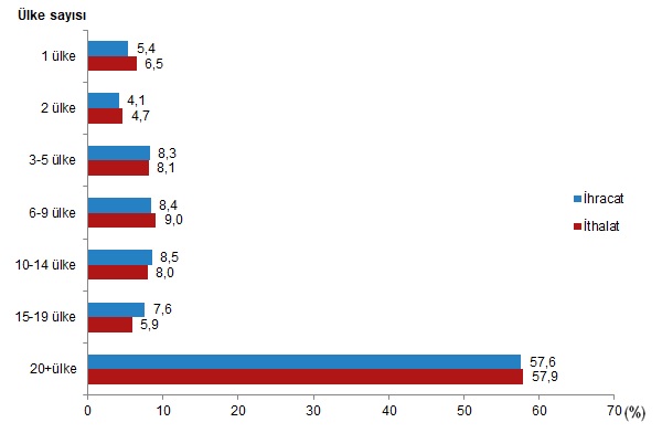girisim-ozelliklerine-gore-dis-ticaret-istatistikleri-2024-engazete