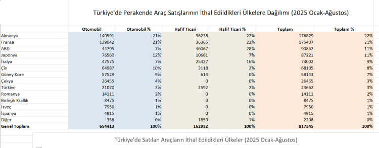 ithal-otomobil-vergilerinde-fiyatlar-artiyor-indirimler-geliyor-engazete