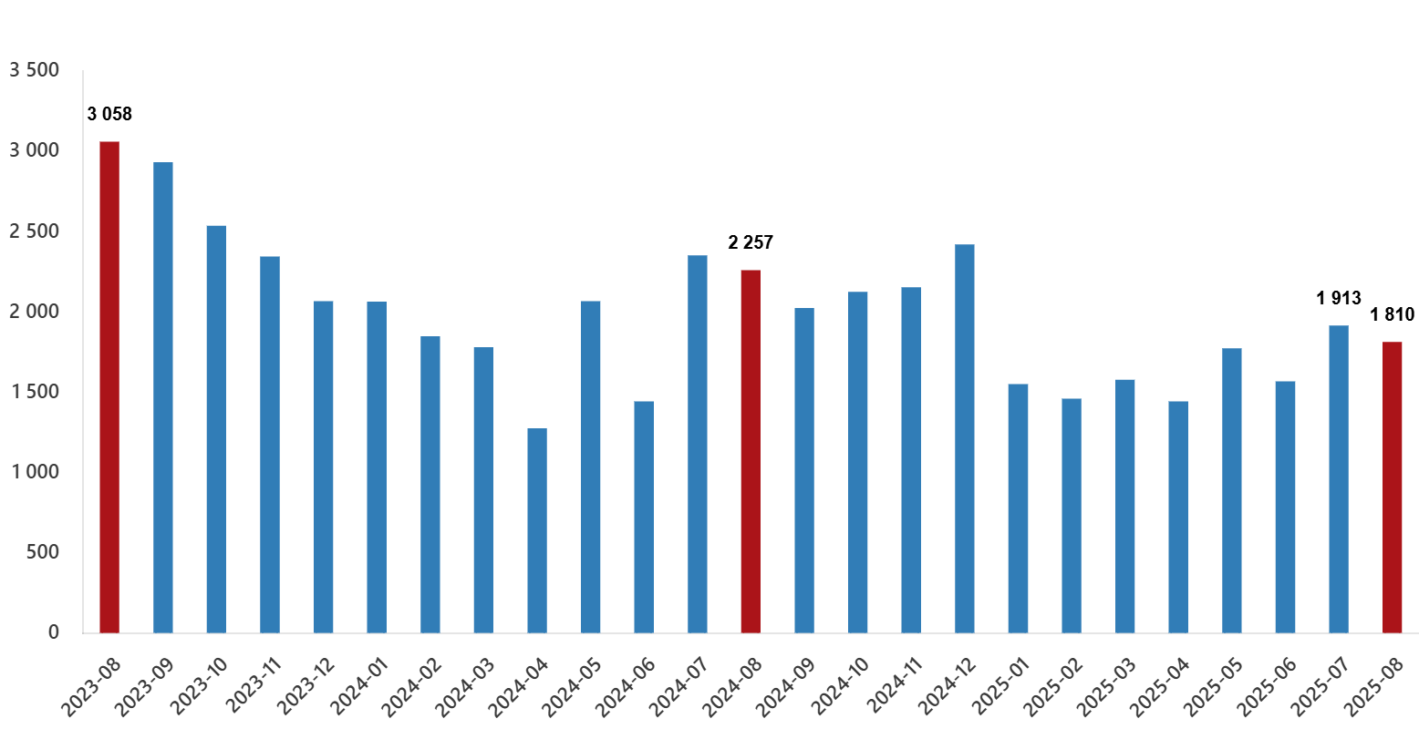 konut-satis-istatistikleri-agustos-2025