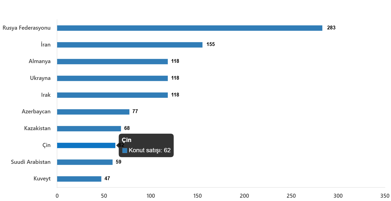 konut-satis-istatistikleri-agustos-2025