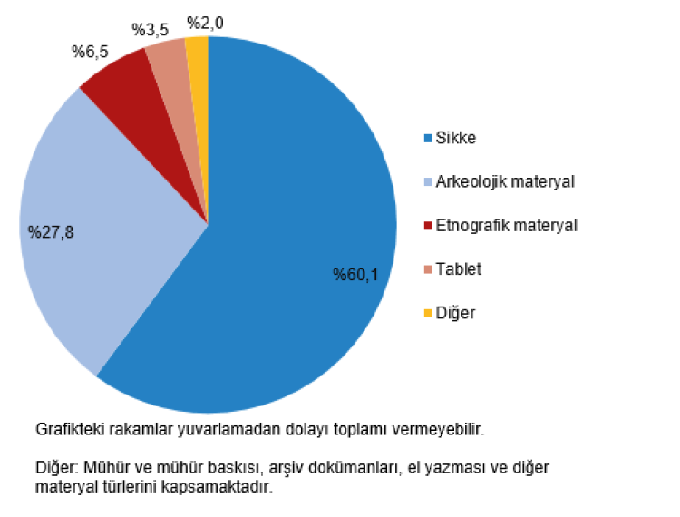 muze-sayisi-ve-ziyaretci-artisi-ile-turkiyenin-kulturel-mirasinda-2024te-rekor-buyume