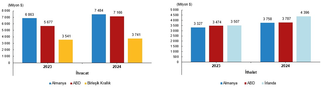 uluslararasi-hizmet-ticareti-istatistikleri-2024