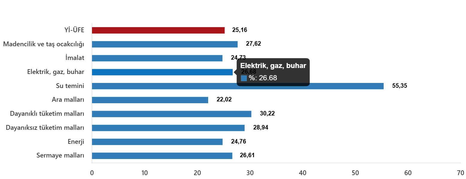 yurt-ici-uretici-fiyat-endeksi-agustos-2025