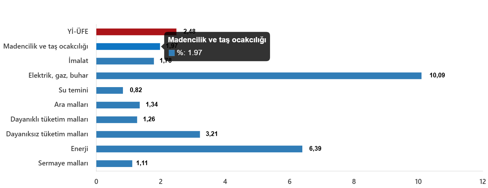 yurt-ici-uretici-fiyat-endeksi-agustos-2025
