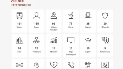 Manisa Büyükşehir Belediyesi, ‘Veri Devrimi’ olarak nitelendirilen Manisa Açık Veri