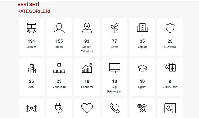 Manisa Büyükşehir Belediyesi, ‘Veri Devrimi’ olarak nitelendirilen Manisa Açık Veri
