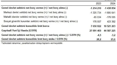Genel devlet açığının Gayrisafi Yurt İçi Hasıla'ya oranı 2024 yılında