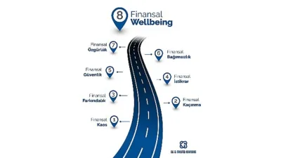Ekonomik dalgalanmalar, küresel belirsizlikler ve teknolojinin yarattığı hızlı dönüşüm… Günümüz