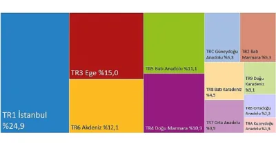 Hanehalkı tüketim harcamalarında bölgesel düzeyde tahminler elde edebilmek amacıyla, referans