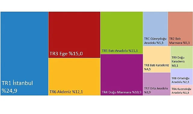 Hanehalkı tüketim harcamalarında bölgesel düzeyde tahminler elde edebilmek amacıyla, referans