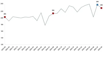 Tavuk eti üretimi 229 bin 965 ton, tavuk yumurtası üretimi