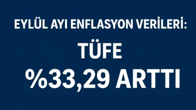 Eylül 2025’te TÜFE yıllık bazda yüzde 33,29, aylık bazda ise