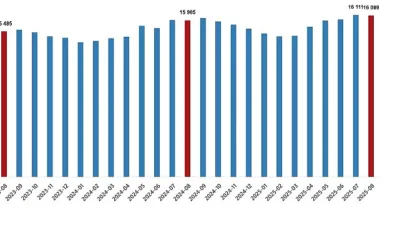 Ücretli çalışan sayısı yıllık %1,2 arttı