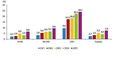 Yapay zeka, insan benzeri düşünme, öğrenme ve karar verme yeteneklerini
