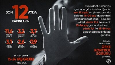 Türkiye’de kadın voleybolunun öncüsü Eczacıbaşı Spor Kulübü, Birleşmiş Milletler tarafından resmileştirilen 25