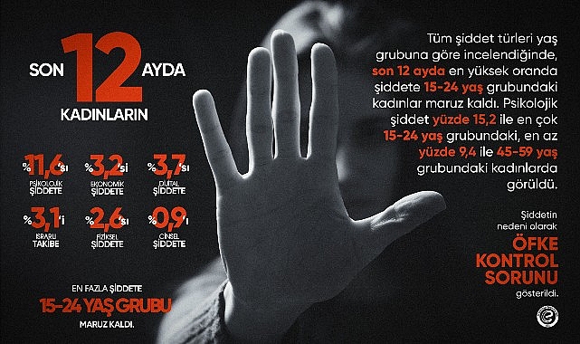 Türkiye’de kadın voleybolunun öncüsü Eczacıbaşı Spor Kulübü, Birleşmiş Milletler tarafından resmileştirilen 25