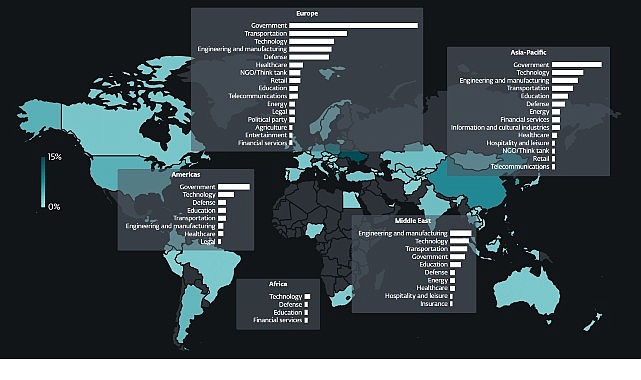 Siber güvenlik alanında dünya liderlerinden ESET, Nisan–Eylül 2025 dönemini kapsayan