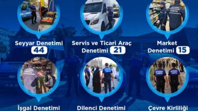 Kayseri Büyükşehir Zabıta Daire Başkanlığı, Ekim 2025’te Yaptığı 225 Denetimle