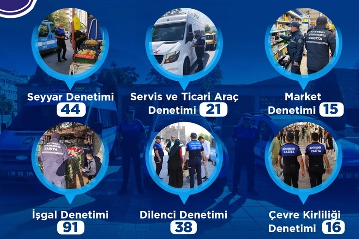 Kayseri Büyükşehir Zabıta Daire Başkanlığı, Ekim 2025’te Yaptığı 225 Denetimle