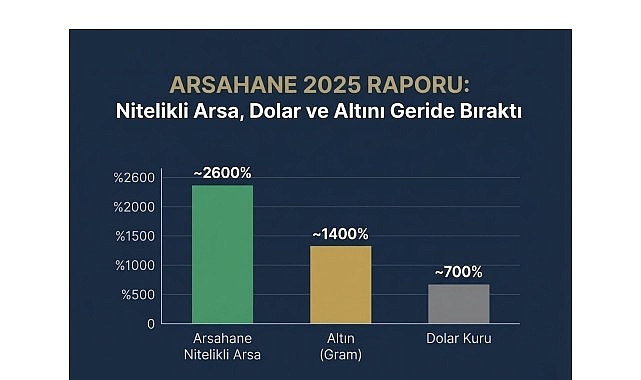 Ekonomik dalgalanmaların yaşandığı 2025 yılında, yatırımcılar güvenli liman arayışını sürdürdü.