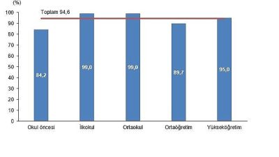Eğitim harcamaları 2024 yılında 2 trilyon 200 milyar 338 milyon
