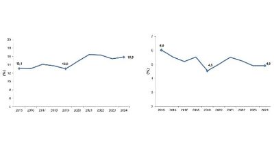Avrupa Parlamentosu ve Konseyi'nin Avrupa İş İstatistikleri 2019/2152 sayılı yönetmeliğinde