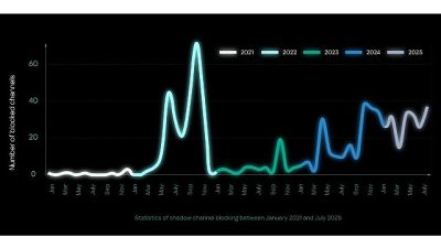 WhatsApp, Telegram ve Signal gibi modern mesajlaşma uygulamaları, zaman zaman