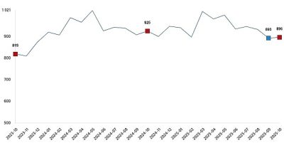 Ticari süt işletmelerince 895 bin 834 ton inek sütü toplandı