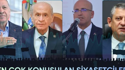 MTM Medya Takip Merkezi, Aralık 2025'in en çok konuşulan siyasetçilerini