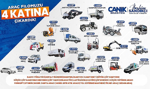 Canik Belediye Başkanı İbrahim Sandıkçı, "Araç filomuzu 4 katına çıkardık"